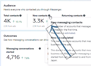 Meta business suite - New contacts