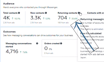 Meta business suite - Returning contacts