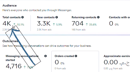 Meta business suite - Total contacts